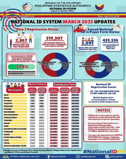 National ID System March 2025 Updates
