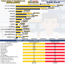 Philippine Identification System April 2024 Accomplishments - Basilan