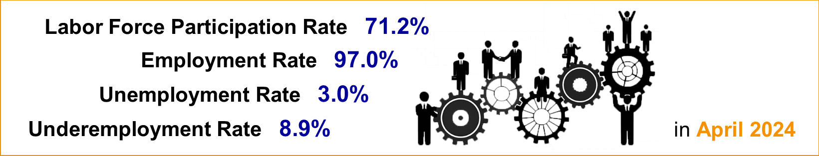 Labor and Employment