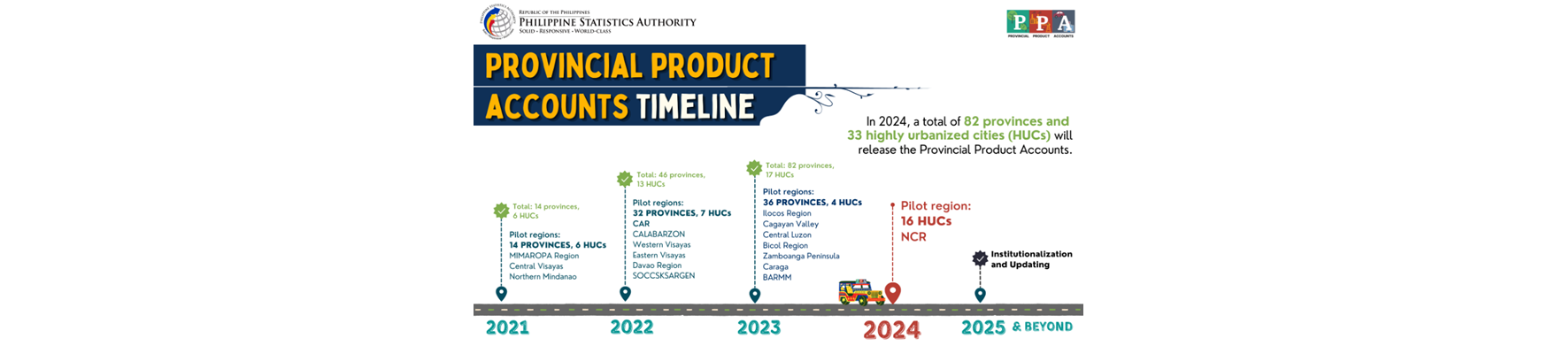 Provincial Product Accounts