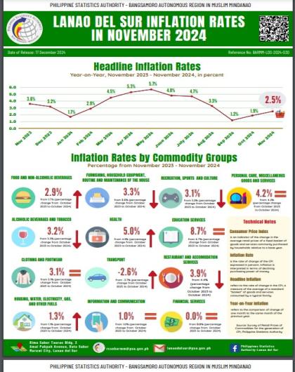 The headline inflation rate accelerated to 2.5% in November 2024 from 1.9% inflation in October 2024. 