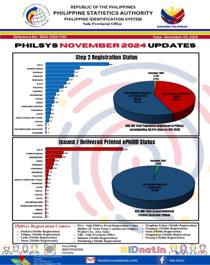 PhilSys November 2024 Updates