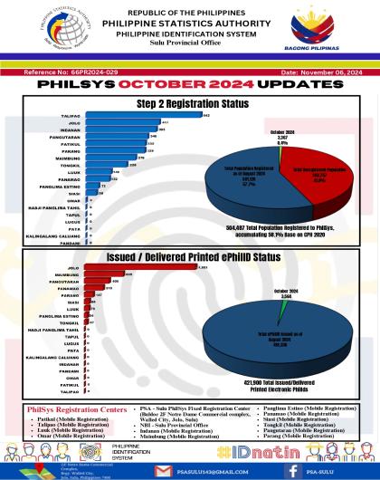PhilSys November 2024 Updates
