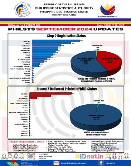 PhilSys September 2024 Updates