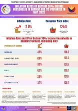 Inflation Rates in  BARMM and Its Provinces in May 2025 Bottom 30% Income Households