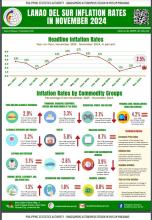 The headline inflation rate accelerated to 2.5% in November 2024 from 1.9% inflation in October 2024. 